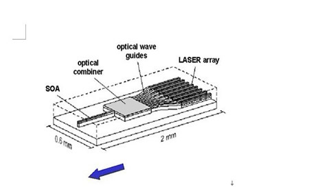 Afstembare lasertechnologie en de toepassing ervan in optische vezelcommunicatie