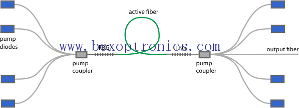 De kenmerken van fiberlaser