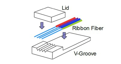 Wat is Fiber Array