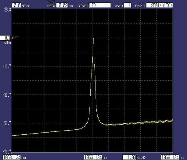 Wat zijn de toepassingen van 1064 nm vezel-gekoppelde laser?
